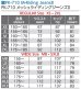 画像3: 【送料無料】コミネ KOMINE 07-710 ライディングメッシュジーンズII PK-710 (3)