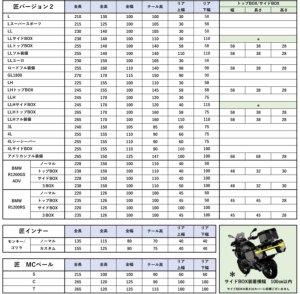 画像9: 【営業日12時までのご注文で即日発送★送料無料】レイト商会★BMWサイズ専用 匠バイクカバー バージョン2