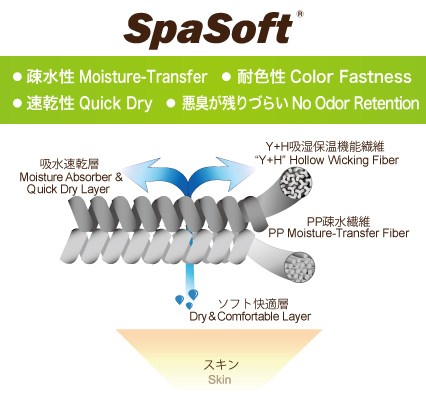 画像: ラフ&ロード★SPASOFT ヘルメットアンダーキャップ(2枚組)