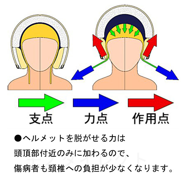 画像: アライArai純正★ヘルメットをより容易に脱がすアシストフード